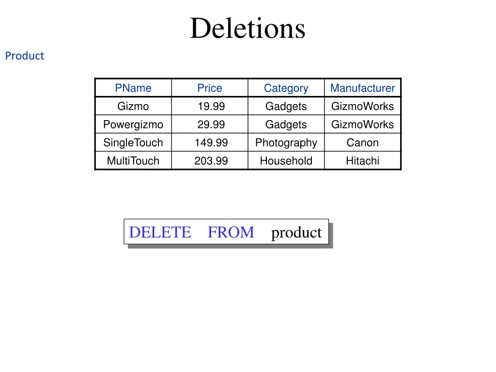 deletions 1