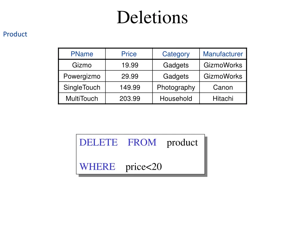 deletions