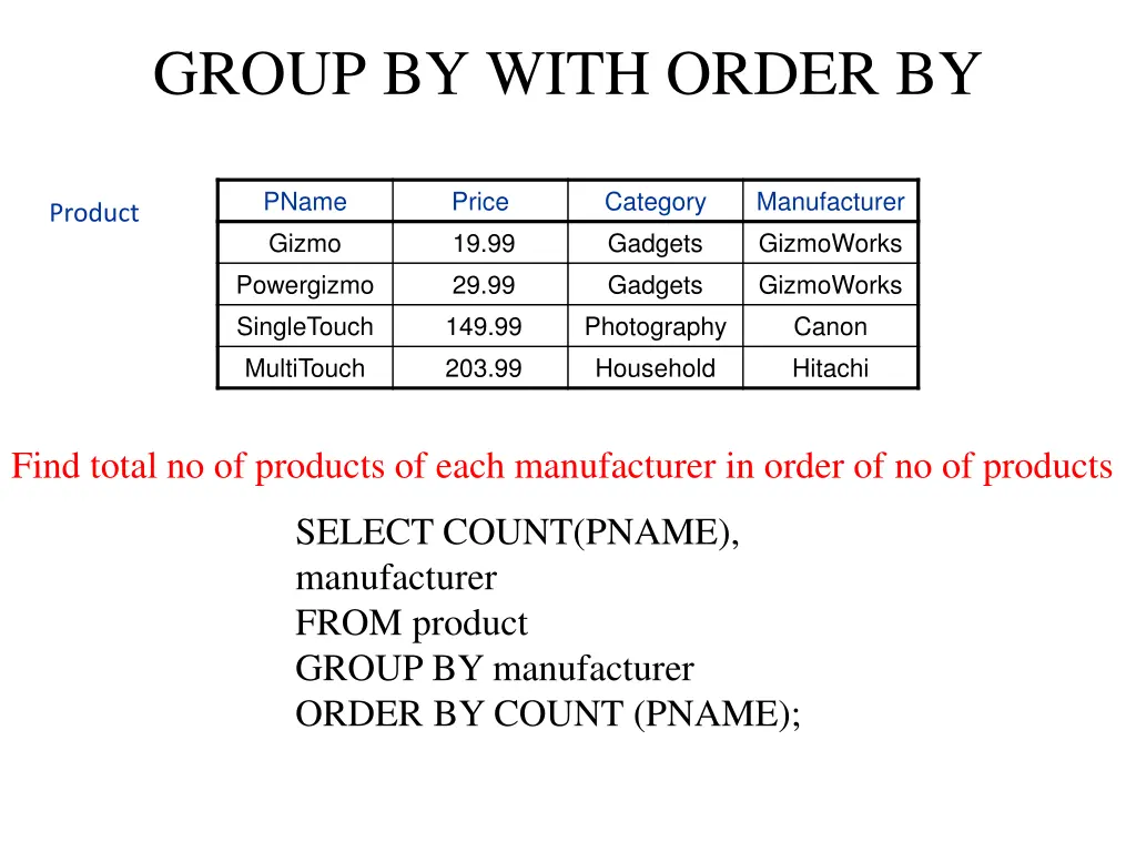 group by with order by