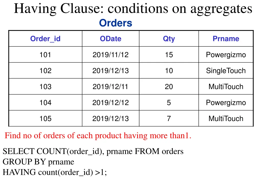 having clause conditions on aggregates 1