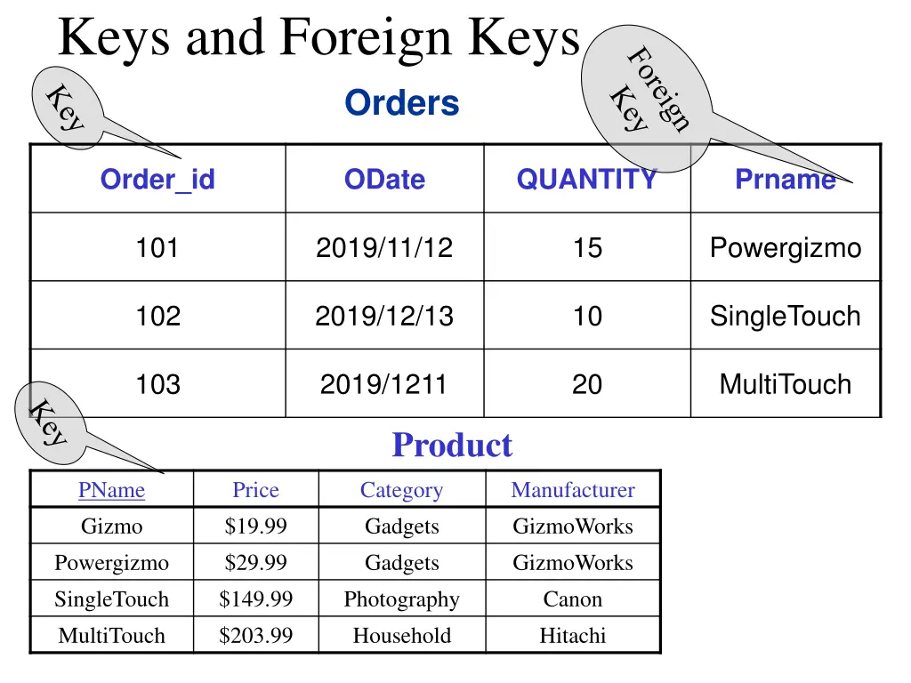 keys and foreign keys