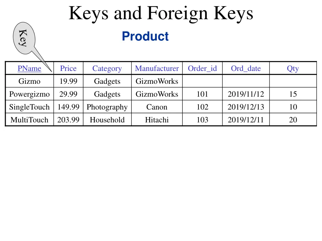 keys and foreign keys product 1