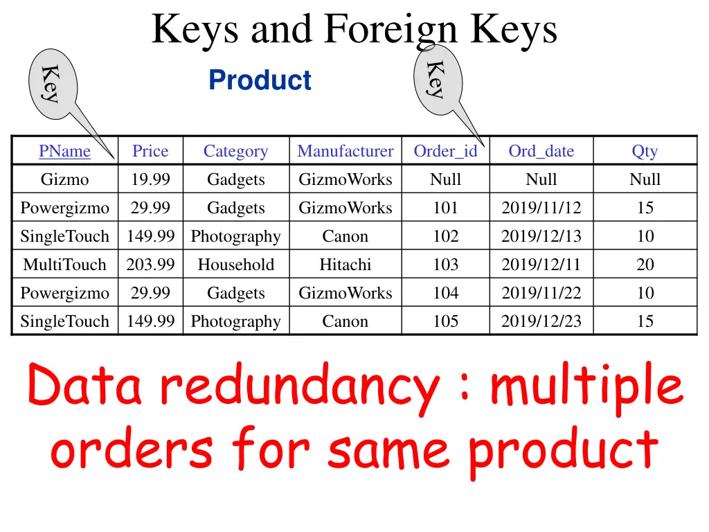 keys and foreign keys product 2