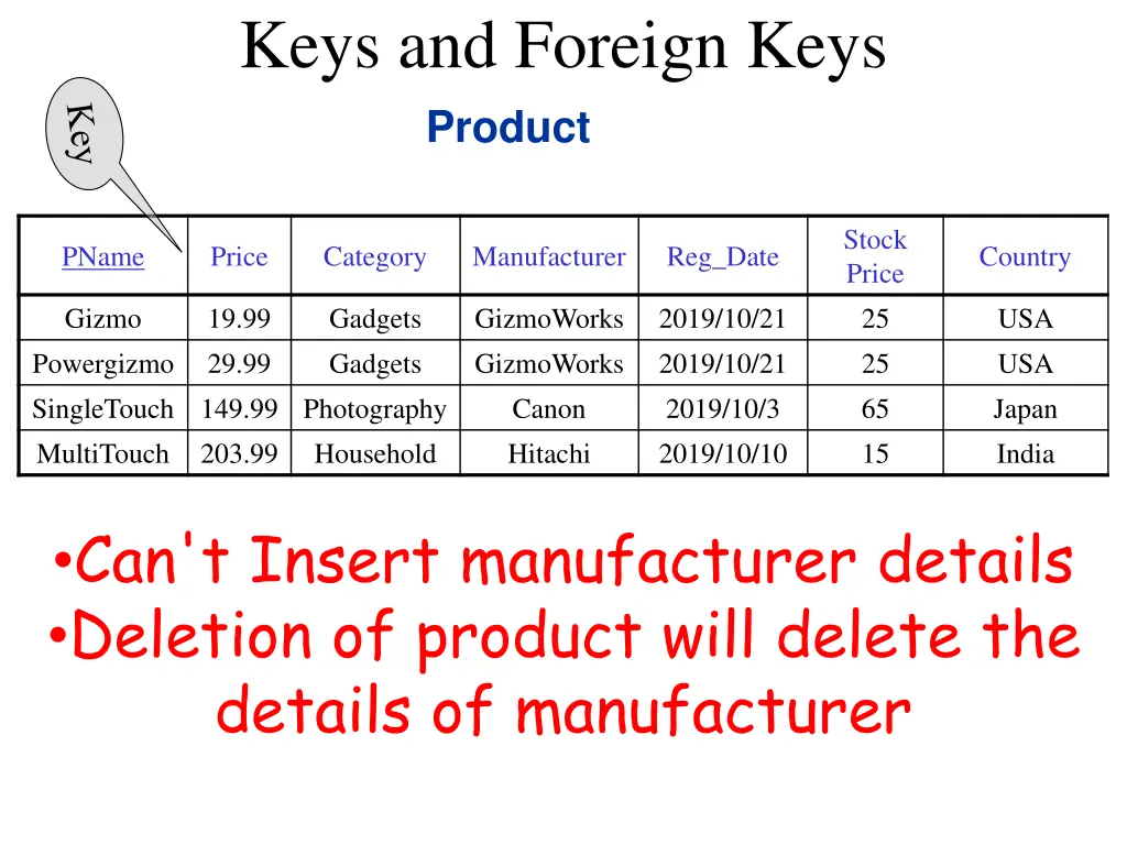 keys and foreign keys product 3