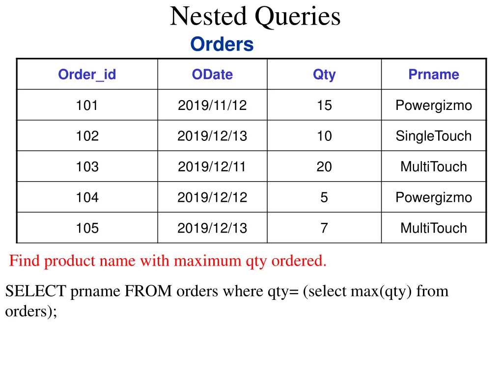 nested queries