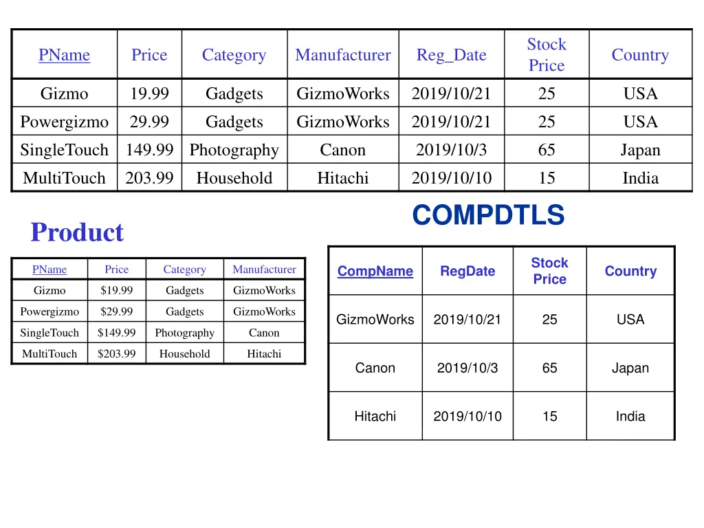 stock price 25 25 65 15