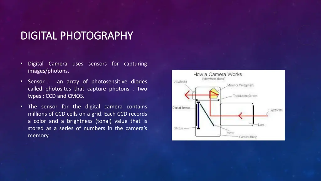 digital photography digital photography