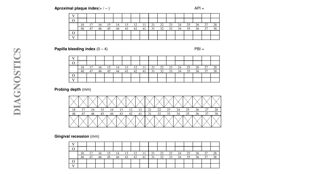 aproximal plaque index