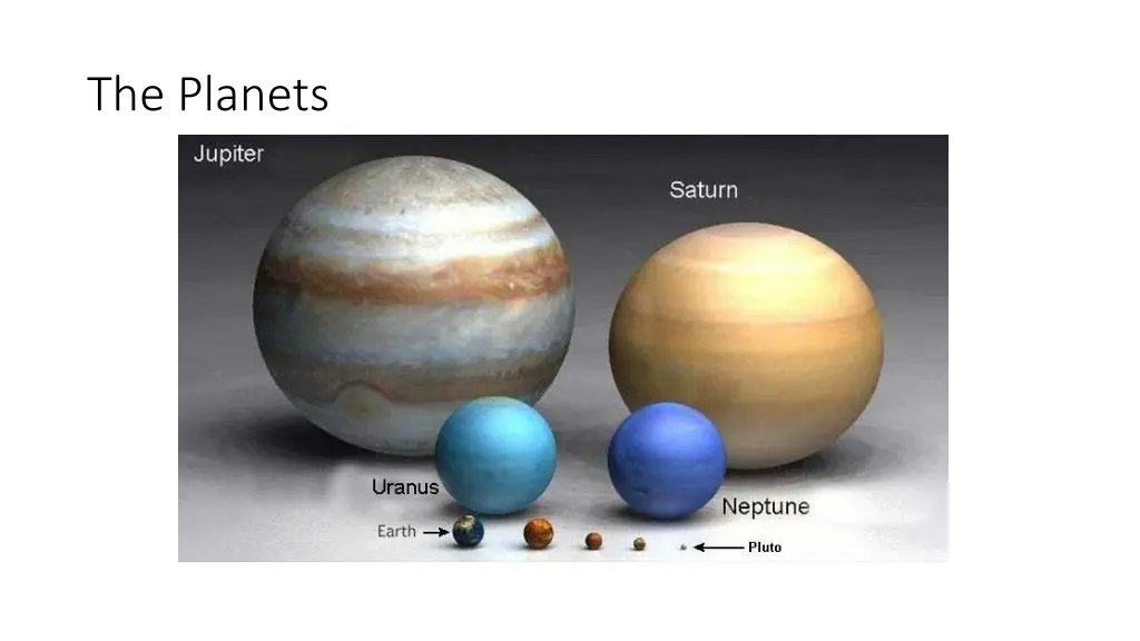 the planets