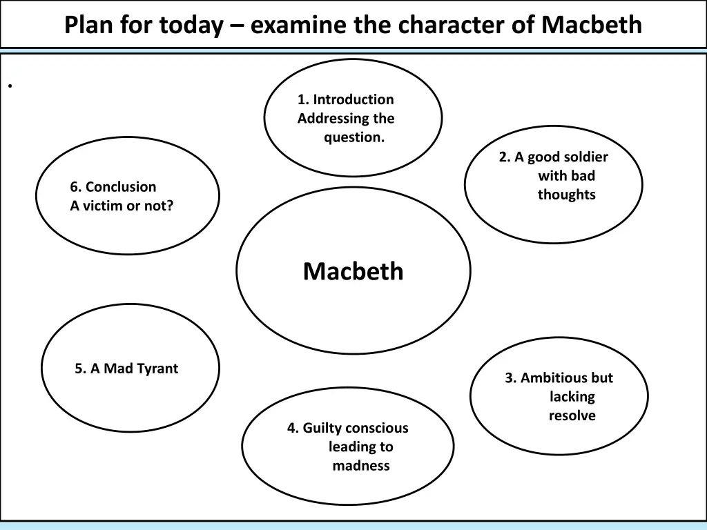 plan for today examine the character of macbeth