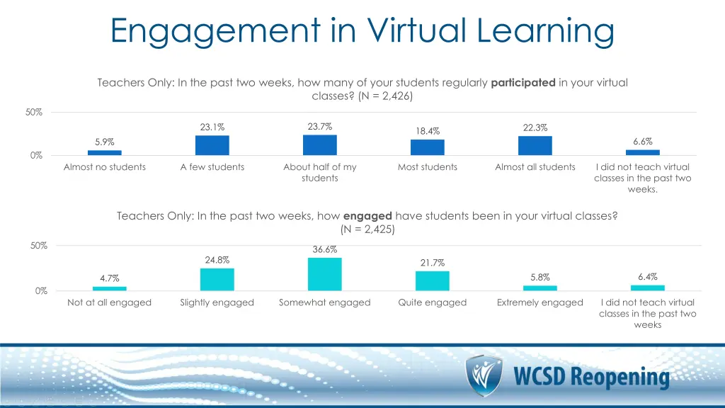 engagement in virtual learning