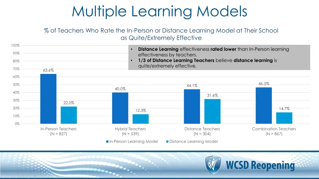 multiple learning models 1