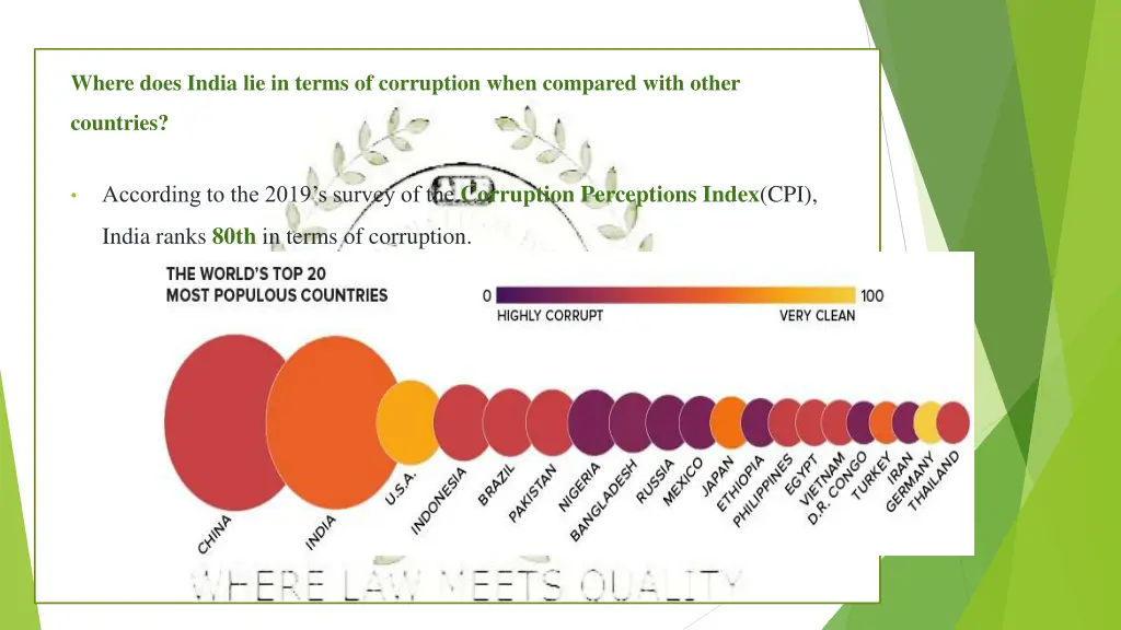 where does india lie in terms of corruption when