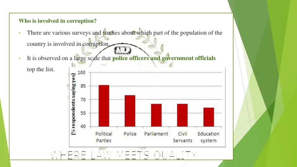 who is involved in corruption