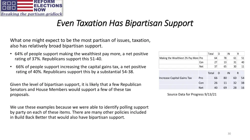 even taxation has bipartisan support even