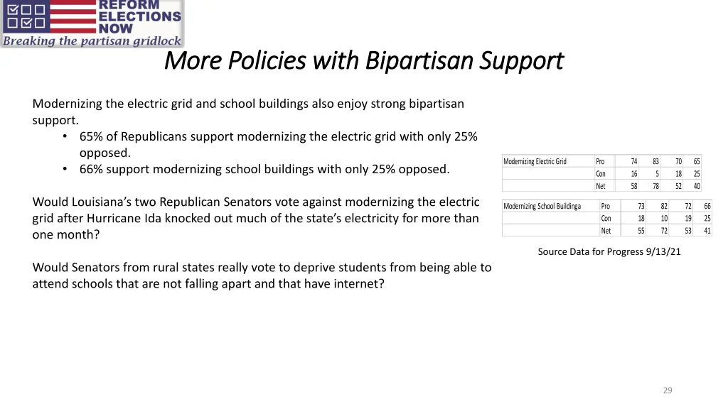 more policies with bipartisan support more