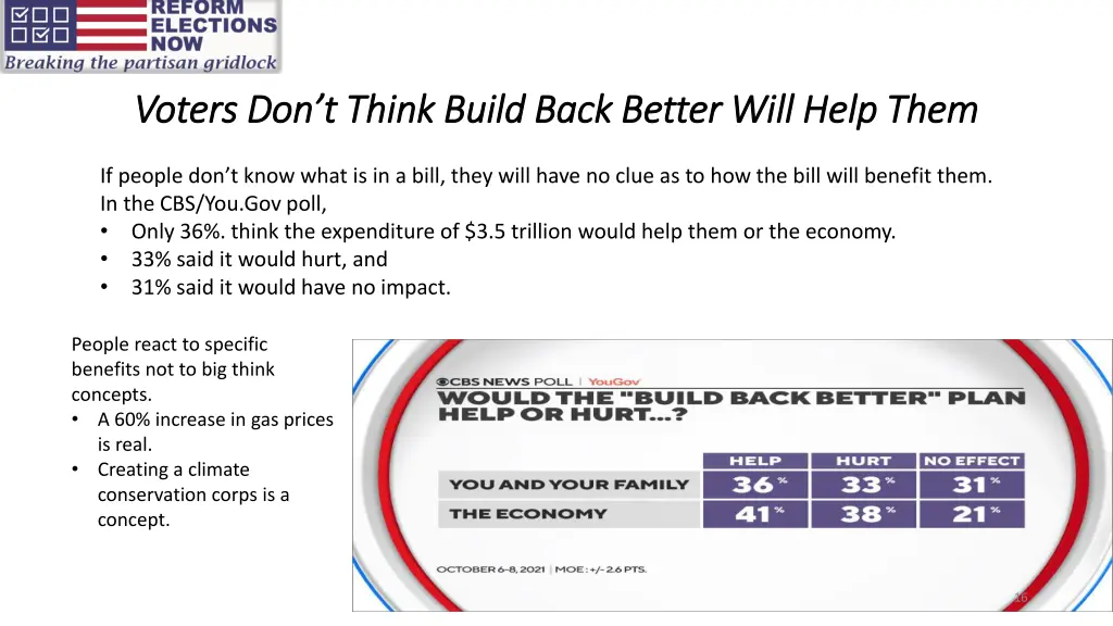 voters don t think build back better will help