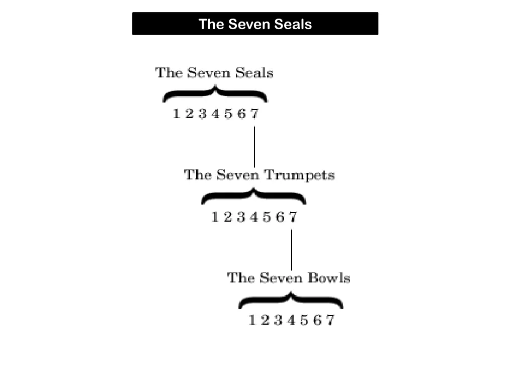 the seven seals