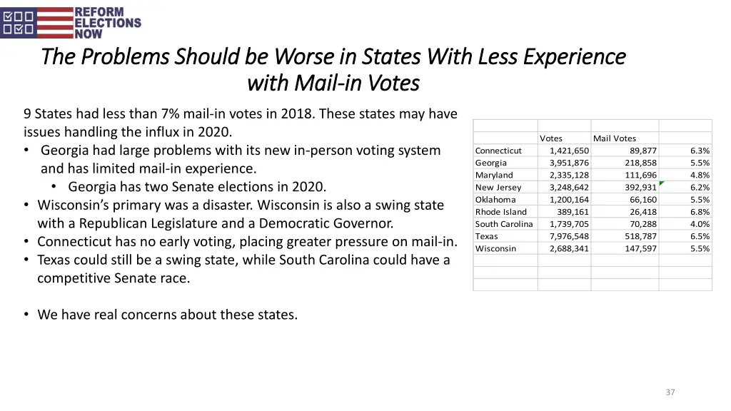 the problems should be worse in states with less