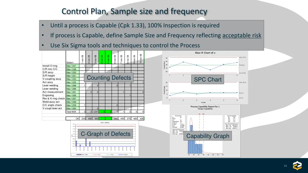 control plan sample size and frequency