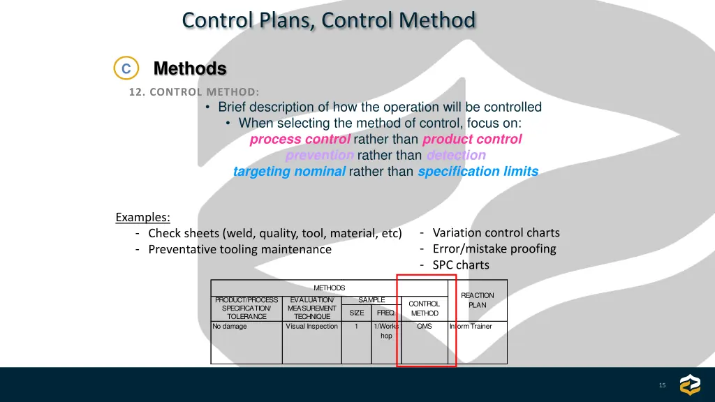 control plans control method