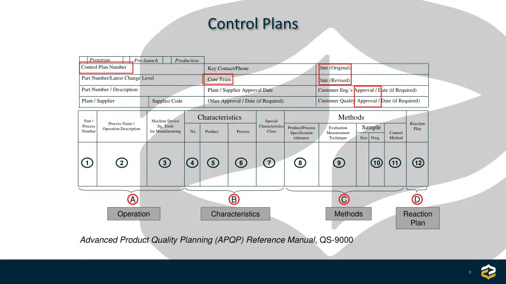 control plans