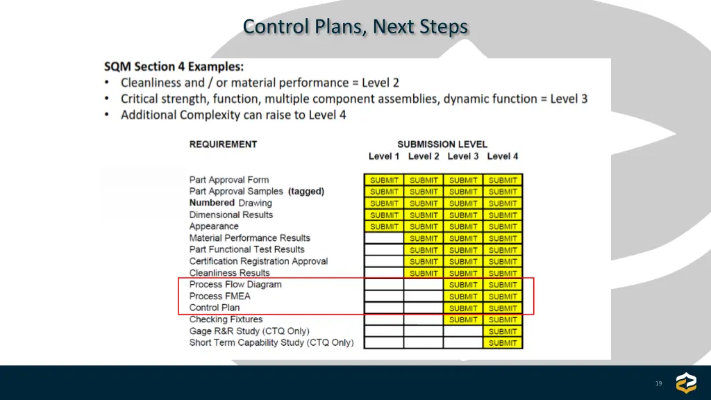 control plans next steps 1