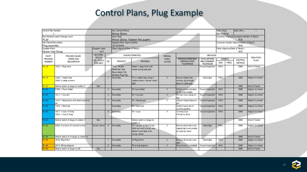 control plans plug example