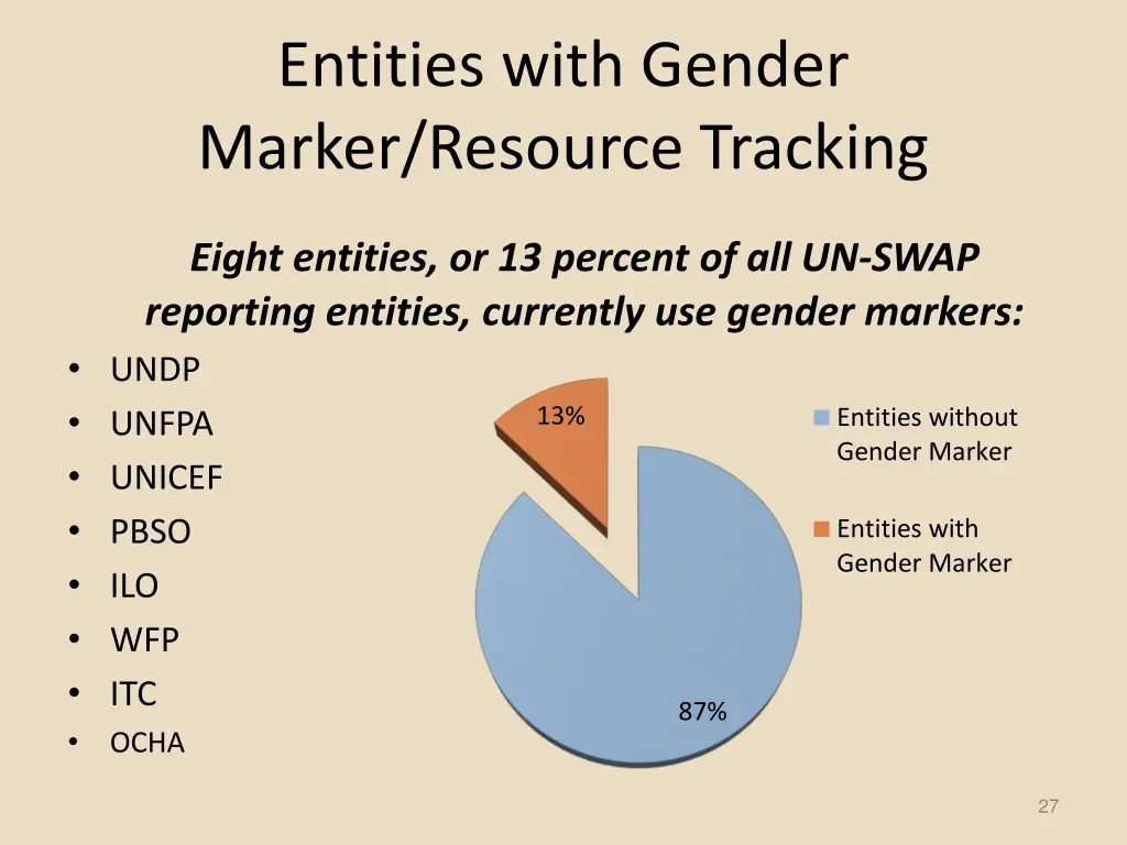 entities with gender marker resource tracking