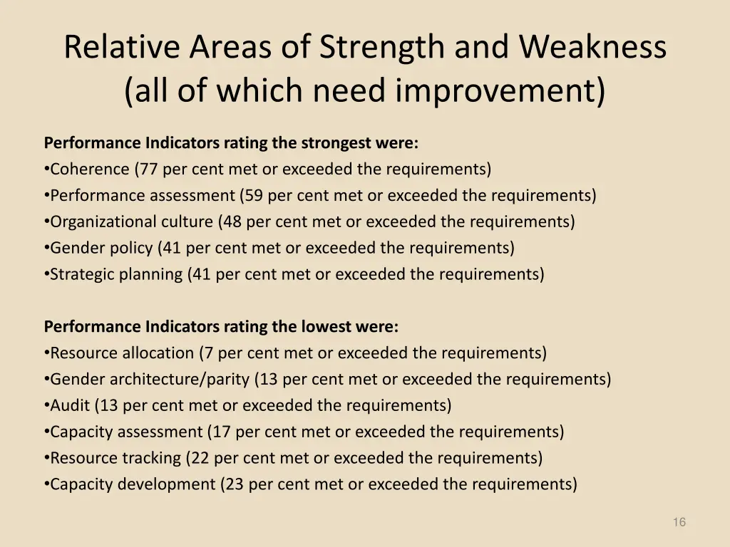 relative areas of strength and weakness