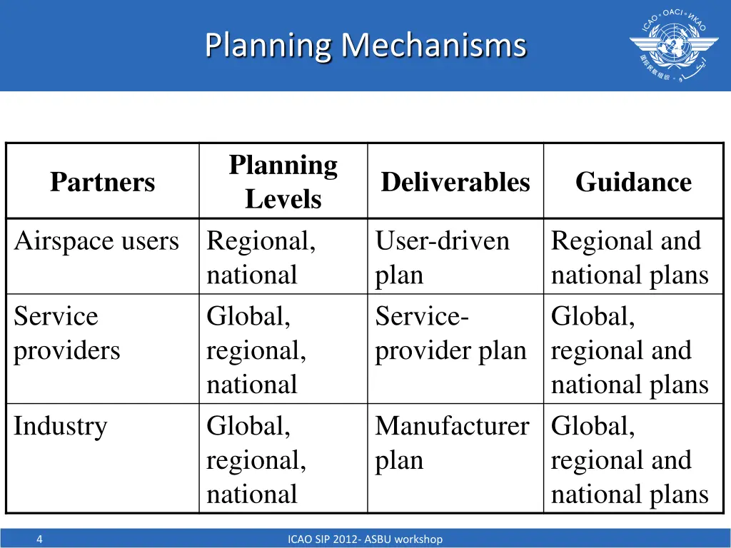 planning mechanisms 1