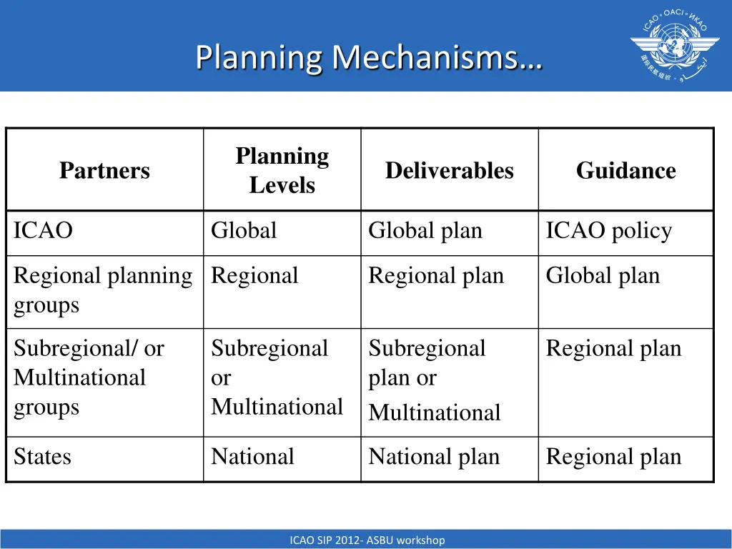 planning mechanisms