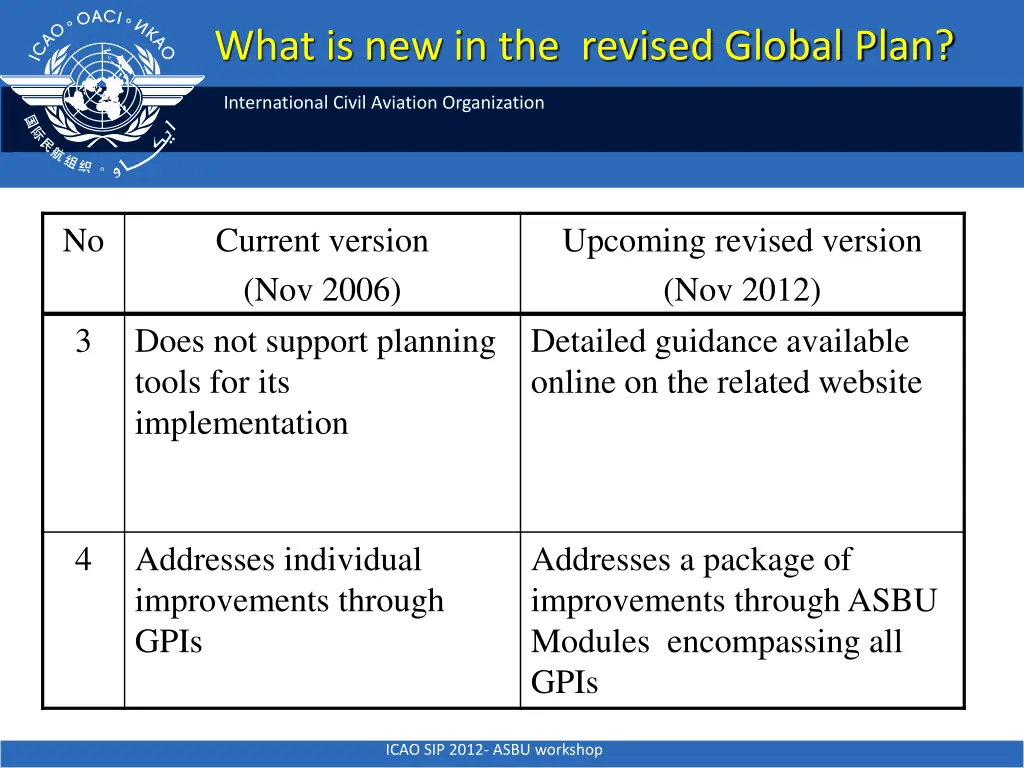 what is new in the revised global plan 1