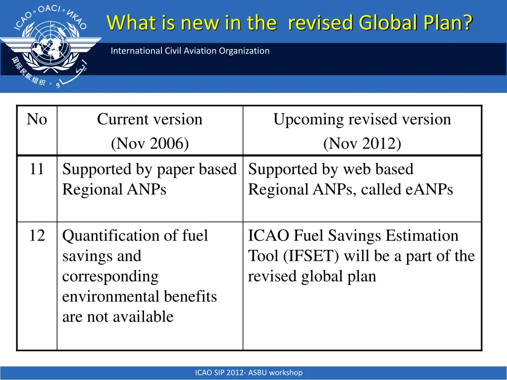 what is new in the revised global plan 4