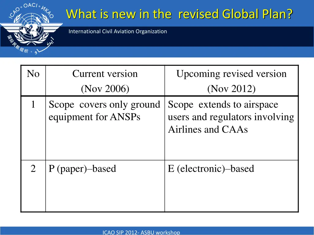 what is new in the revised global plan