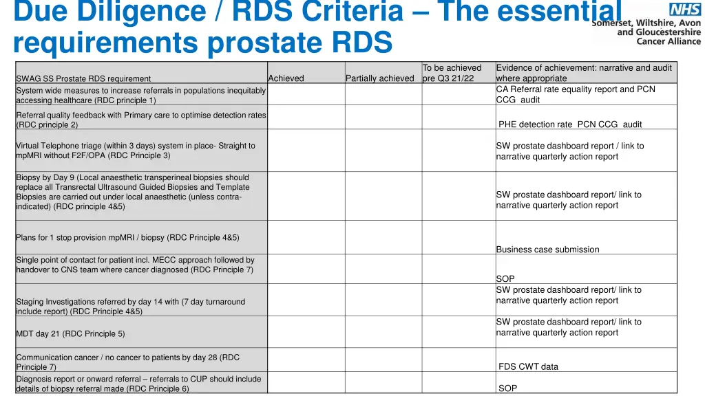 due diligence rds criteria the essential