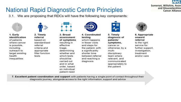 national rapid diagnostic centre principles