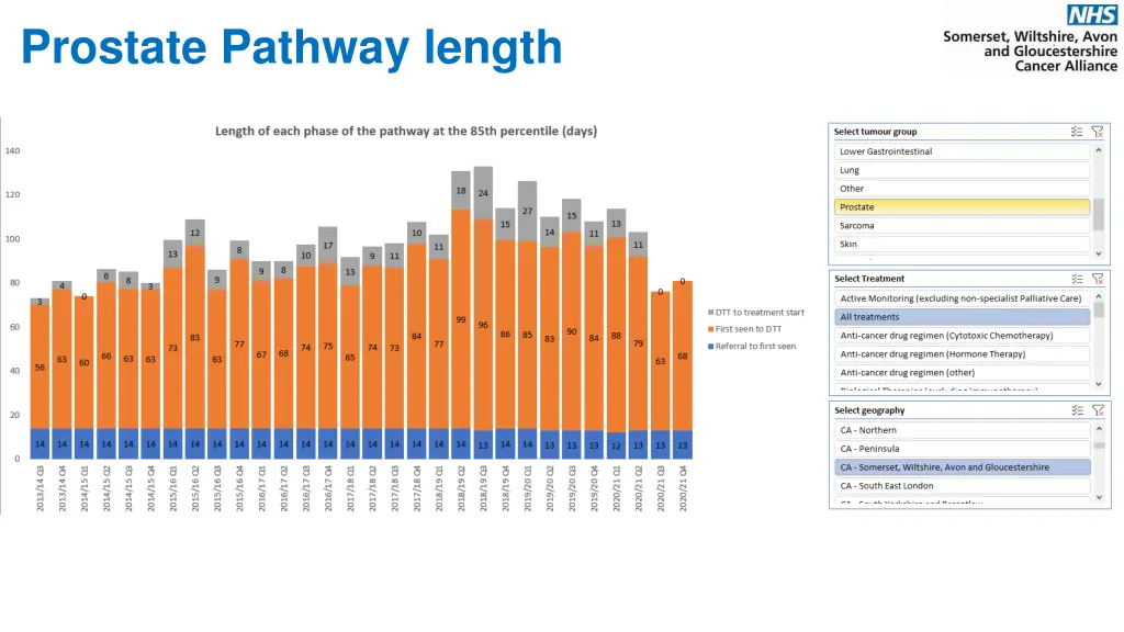 prostate pathway length