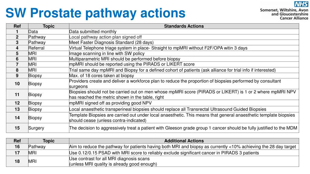 sw prostate pathway actions