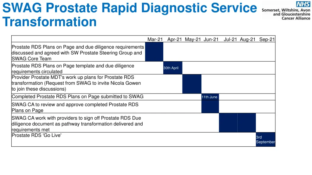 swag prostate rapid diagnostic service