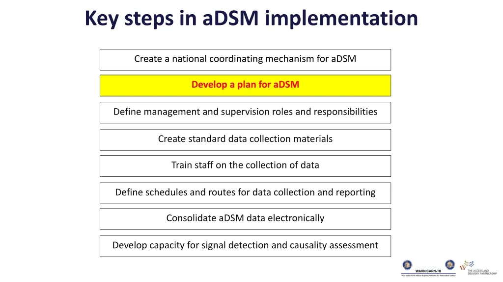 key steps in adsm implementation