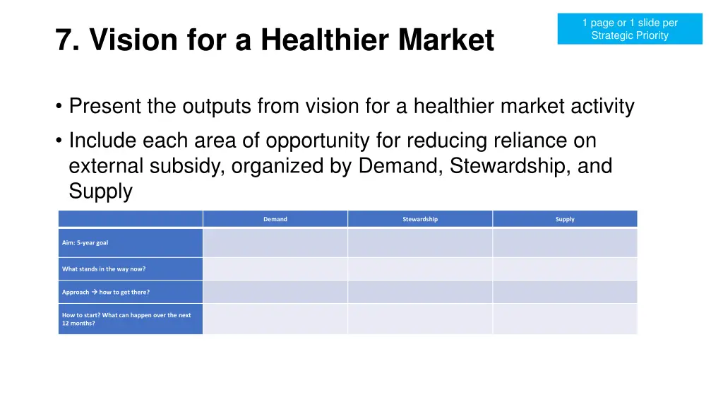 1 page or 1 slide per strategic priority 2