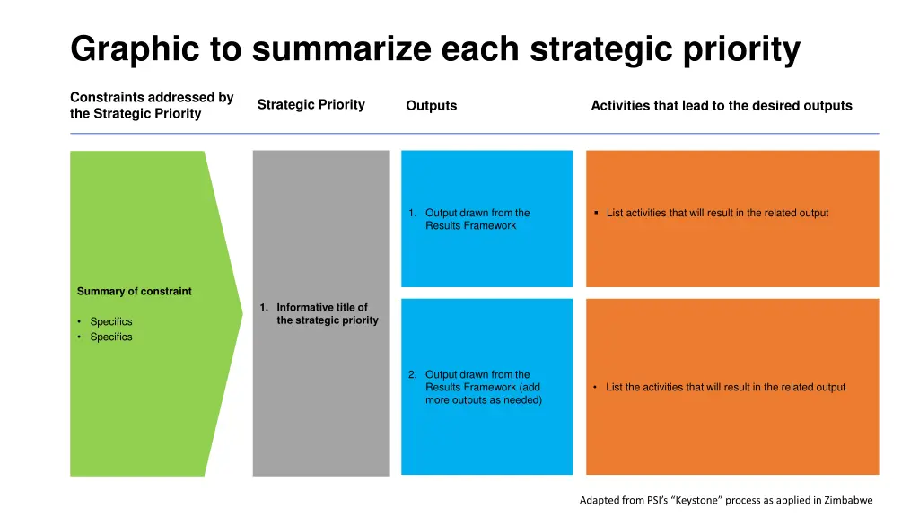 graphic to summarize each strategic priority