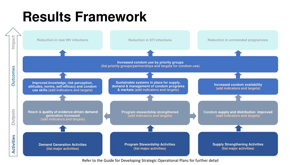 results framework