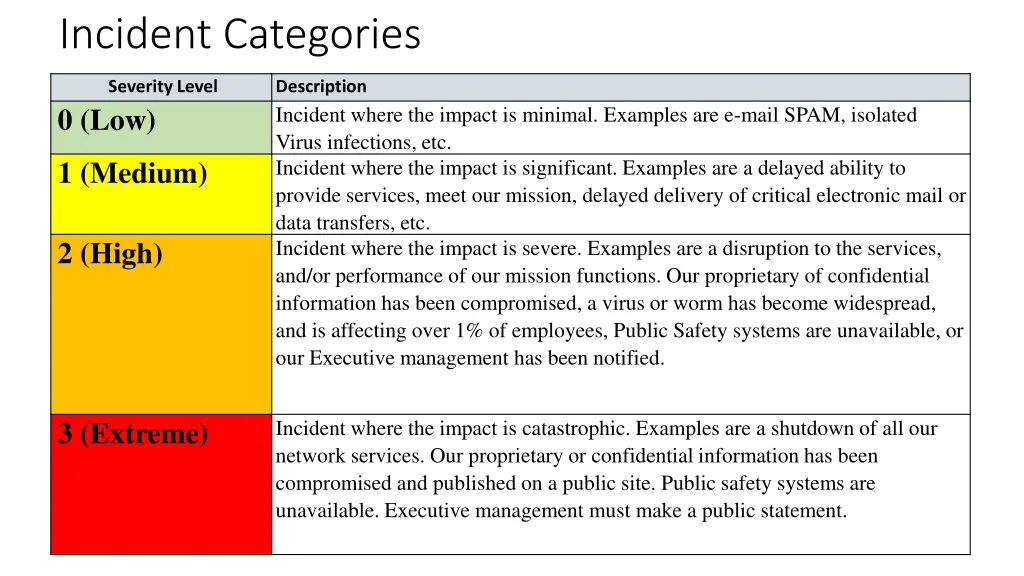 incident categories