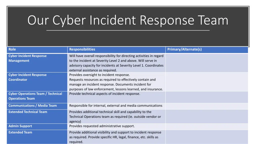 our cyber incident response team