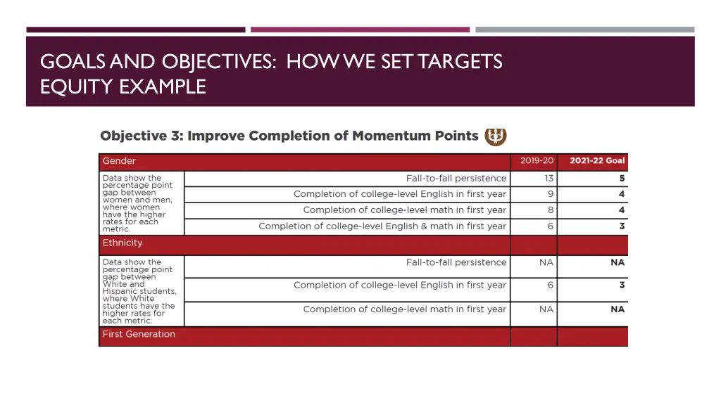 goals and objectives how we set targets equity