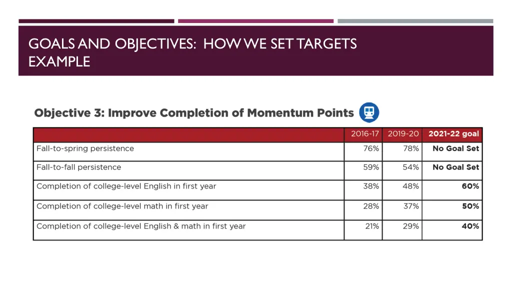 goals and objectives how we set targets example