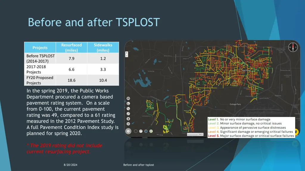 before and after tsplost