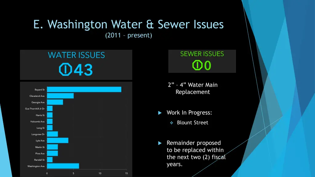 e washington water sewer issues 2011 present